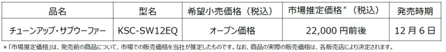 KENWOODからチューンアップ・サブウーファー「KSC-SW12EQ」が新発売