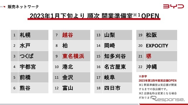 2023年1月より順次「開業準備室」をオープンする