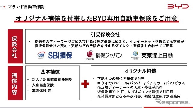 BYD専用自動車保険を用意