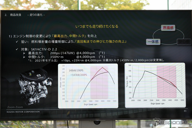 マツダ6 改良新型