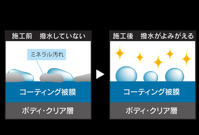 ミネラル汚れを除去して艶と光沢・撥水性がよみがえる「ペルシード プレミアムミネラルカット 180」新発売