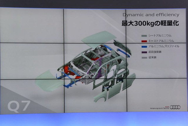 アウディ Q7 新型発表会