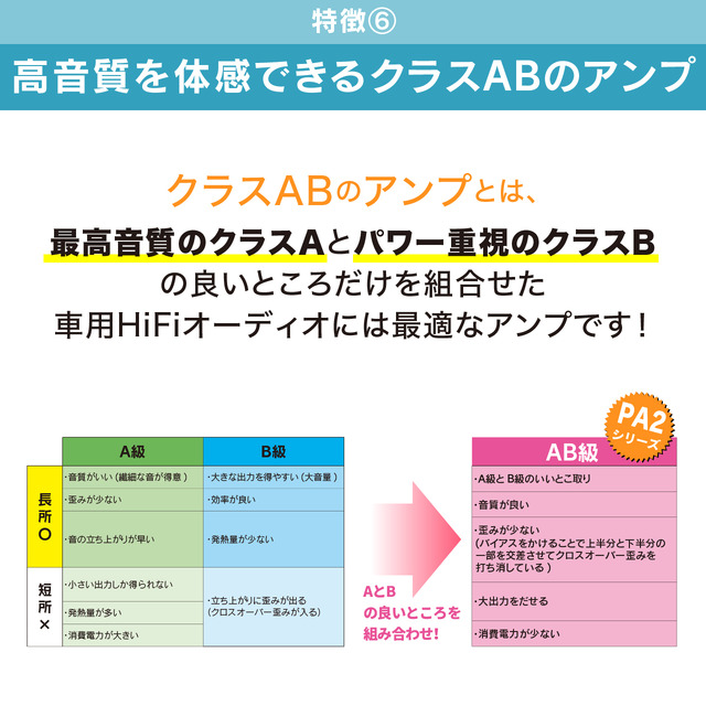 純正ナビがグレードアップ！ ビートソニックからトヨタディスプレイオーディオ対応のマイクロパワーアンプキット「PA2T3」新発売