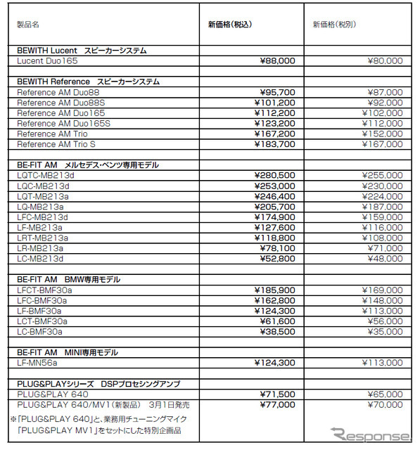 2023年3月1日より価格改定を実施する機種と新価格