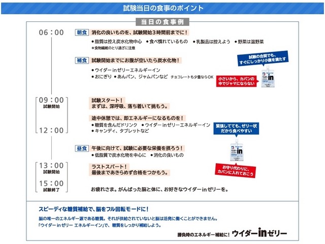 試験当日の食事のポイント