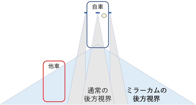 ネオトーキョーが前中後3カメラ装備ミラー型ドライブレコーダーの最新機種「ミラーカムPro2」の予約販売を開始