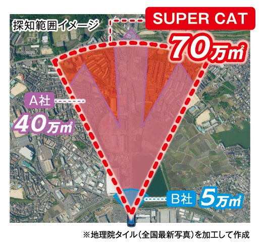 新レーダー波・移動オービスMSSS対応！ ユピテルからレーザー&レーダー探知機 SUPER CAT Zシリーズ最新モデル「Z1100」が新発売