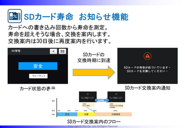 SDカード寿命表示