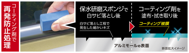水溶性ガラスコーティング剤で輝きが復活し、白サビの再発も防止！