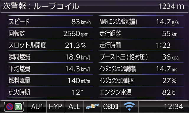 OBD2アダプター使用表示例