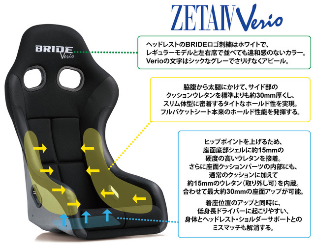 ZETAⅣVerioチューニング仕様