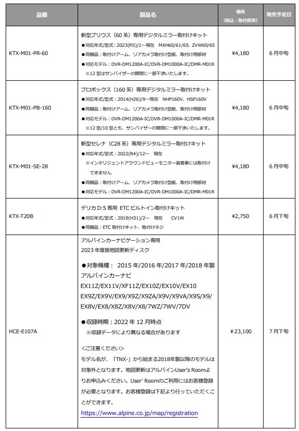 アルパインから新型プリウス専用デジタルミラー取付キット「KTX-M01-PR-60」が新発売