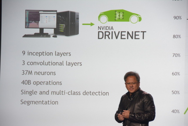 NVIDIA DRIVE PX 2 発表（CES16）