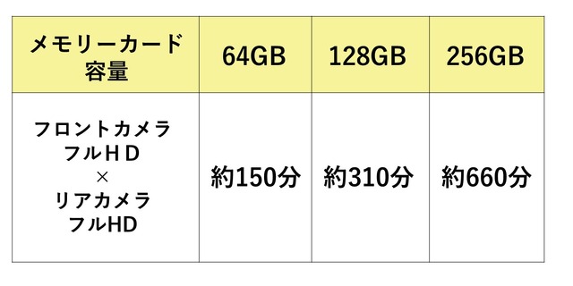 録画時間