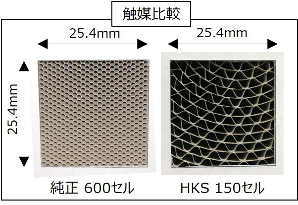 セル数比較