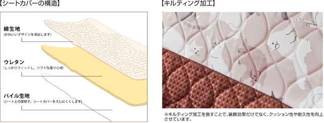 ココトリコオリジナルの「3層構造×キルティング加工」
