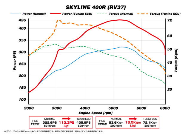 BLITZ TUNING ECU［15344］実装データ