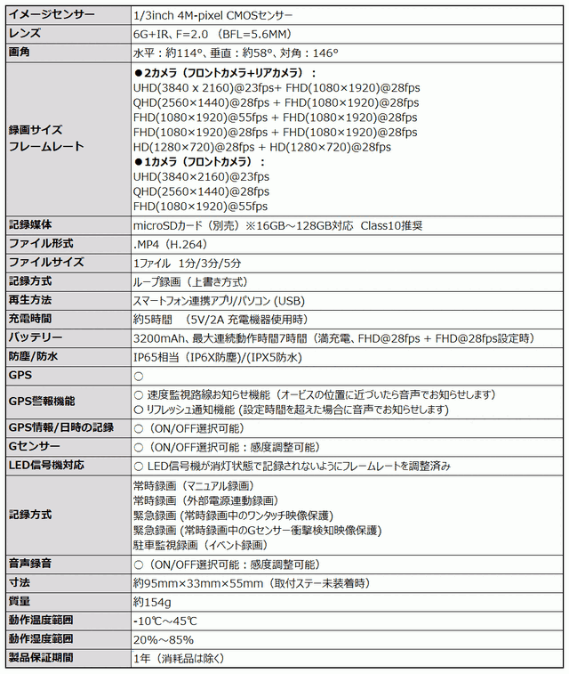 MAXWIN史上最高スペックの2輪車用・前後同時録画ドライブレコーダー「BDVR-A002」が一般販売を開始