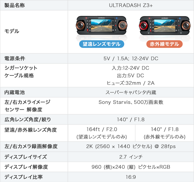 望遠レンズモデルと赤外線モデルの2タイプが選べる！ 180°回転自由なデュアルレンズドライブレコーダー「ULTRADASH Z3+」がクラファンに登場
