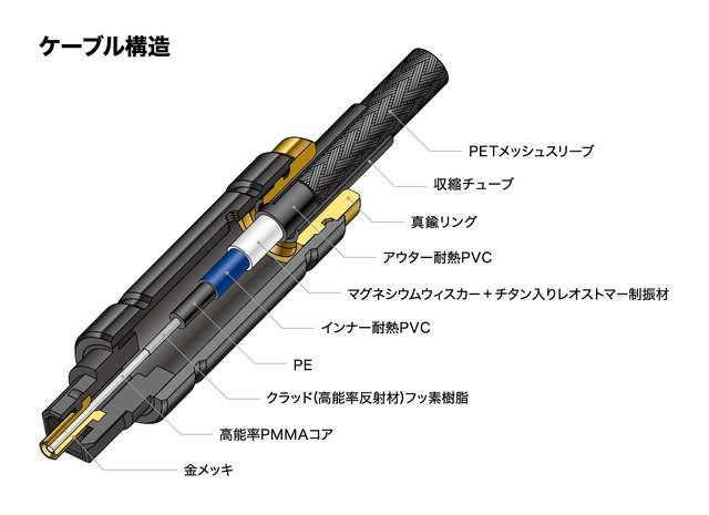 オーディオテクニカからオプティカル（光）デジタルケーブル「AT-RX91」が新発売