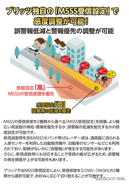 MSSS新周波数対応 BLITZ『Touch-LASER』