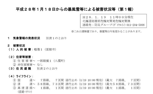 H28.1.18からの暴風雪等による被害状況等（第1報）について