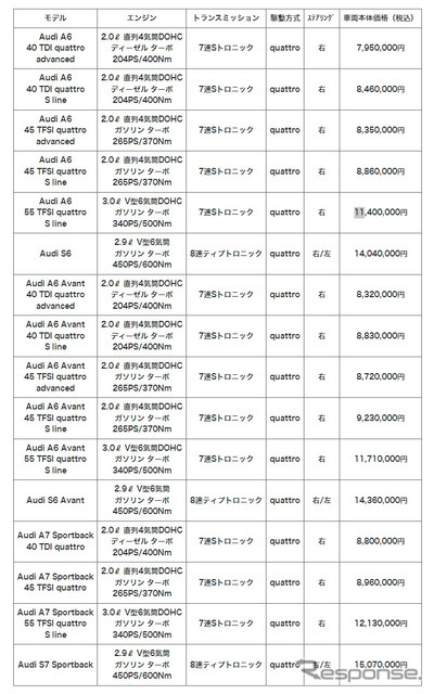 価格表
