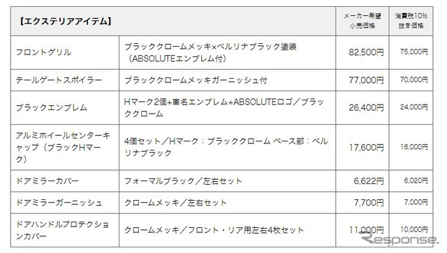 エクステリアアイテム
