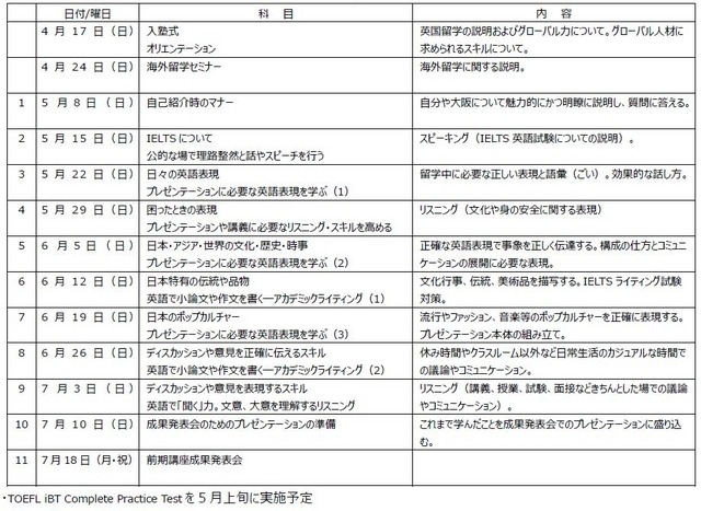 英国コース「短期留学準備講座」カリキュラム