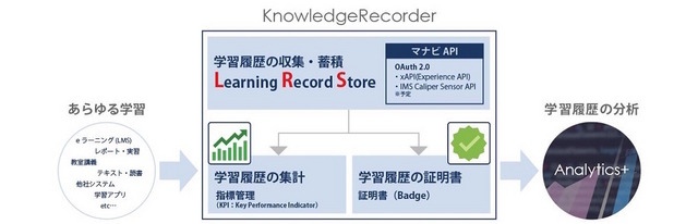 KnowledgeRecorderの仕組み