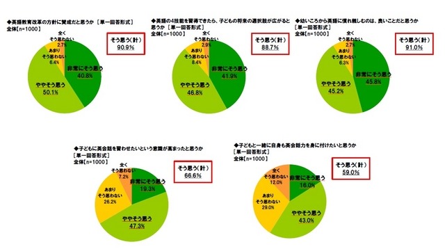 英語教育改革について