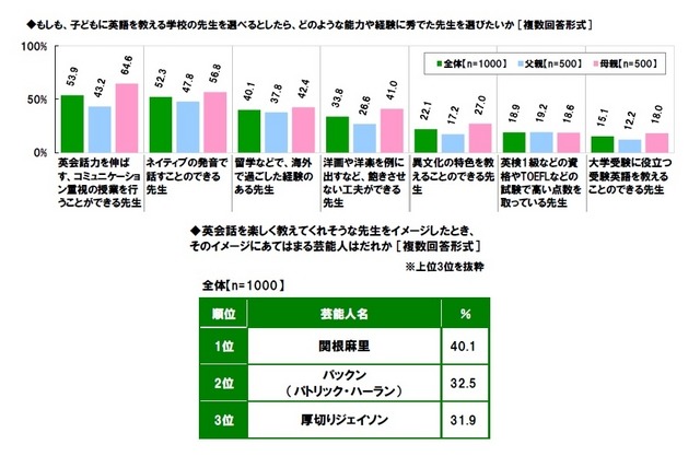 英語教師について