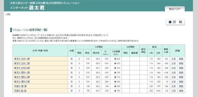 選太君　判定結果