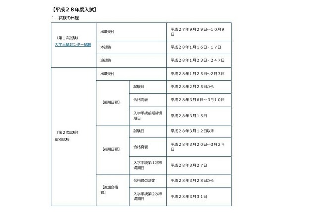 平成28年度国公立大学入試日程