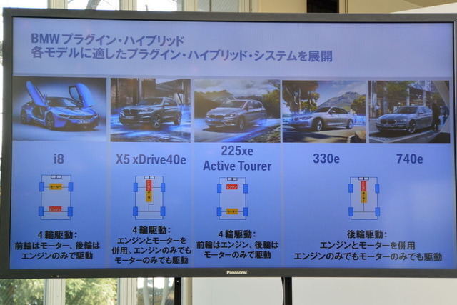 BMW 225xe アクティブツアラー