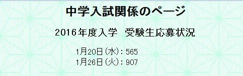 麻布中学校の応募状況