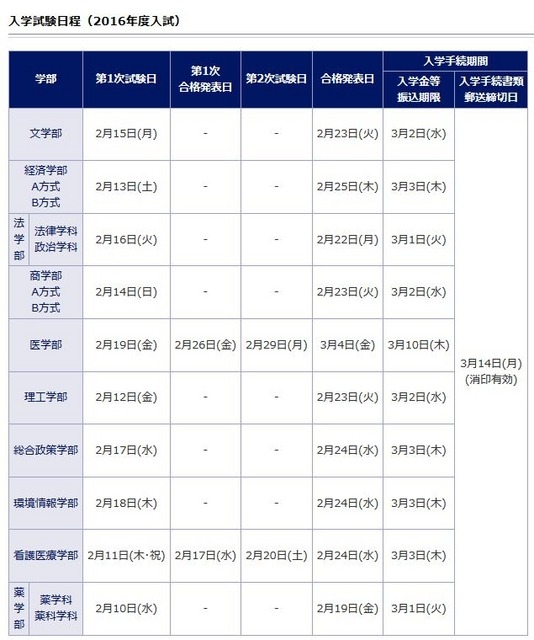 慶應義塾大学の入試日程