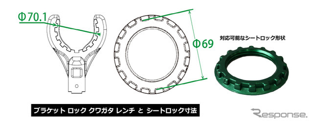 ブラケットロック・クワガタレンチ［SST01-R5920-B］