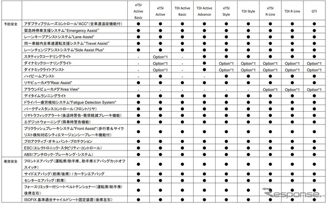 VW ゴルフ 諸元