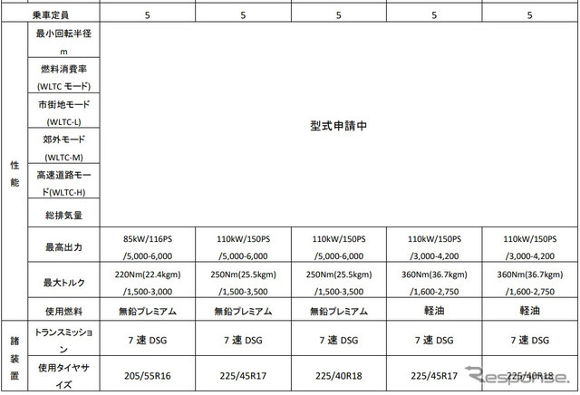 VW ゴルフ・ヴァリアント 諸元