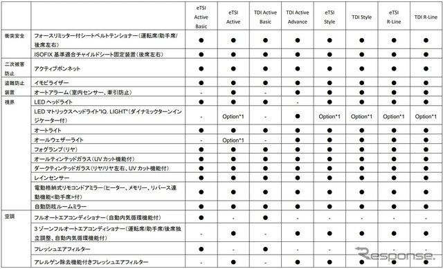 VW ゴルフ・ヴァリアント 諸元