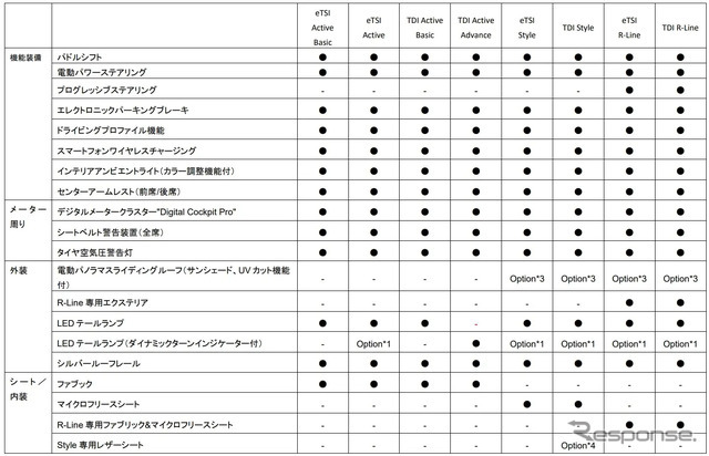 VW ゴルフ・ヴァリアント 諸元