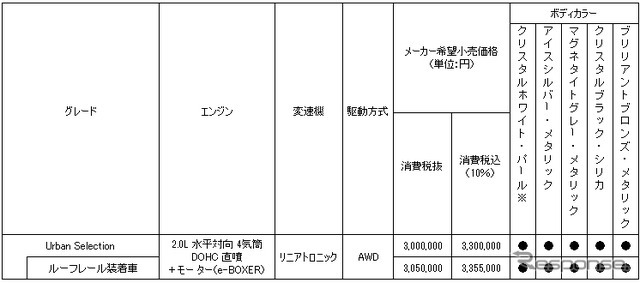 フォレスター・アーバンセレクション