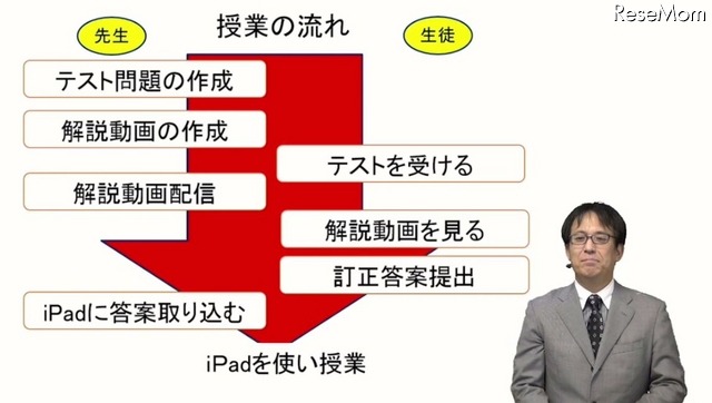 東大・京大を目指す公立進学校、ICT×アクティブラーニングで深い学びへ…iTeachers（画像は画面の一部）