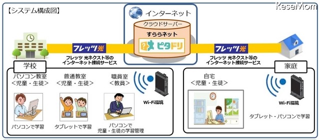 システム構成図