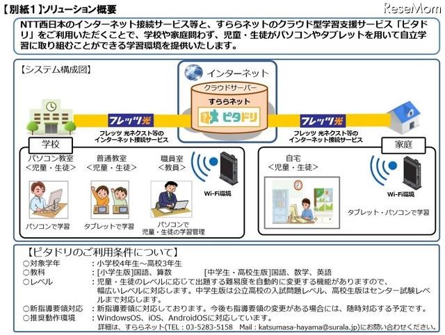 ソリューション概要