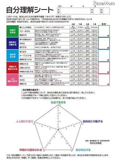 自分理解シート