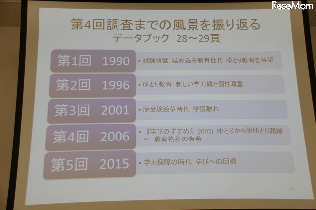 1990年～2015年　教育業界の振り返り