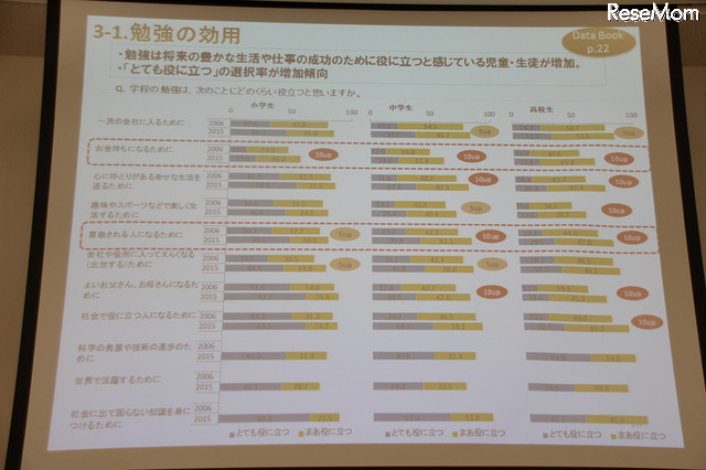 勉強の効用