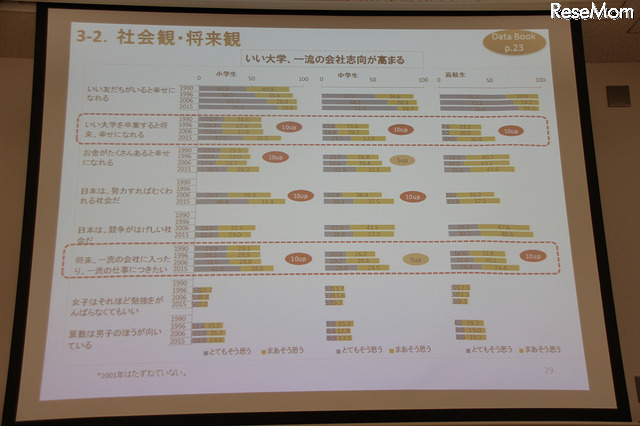 社会観・将来観